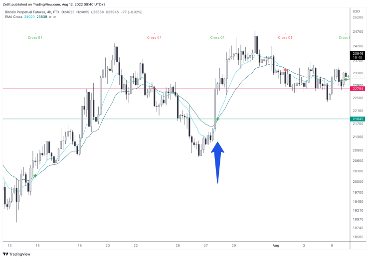 Entry example 16602900327993